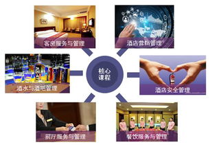 酒店管理專業(yè) 開啟精致服務(wù)與高效運(yùn)營的職業(yè)之門