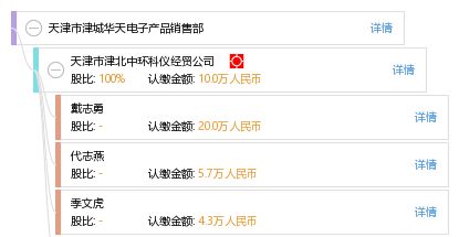 天津市津城華天電子產(chǎn)品銷售部 —— 品質(zhì)服務(wù)，智選未來(lái)